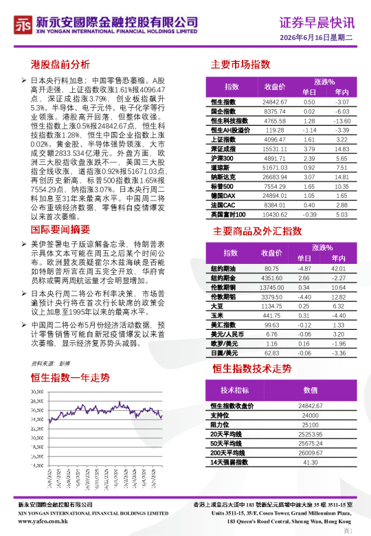 证券早晨快讯