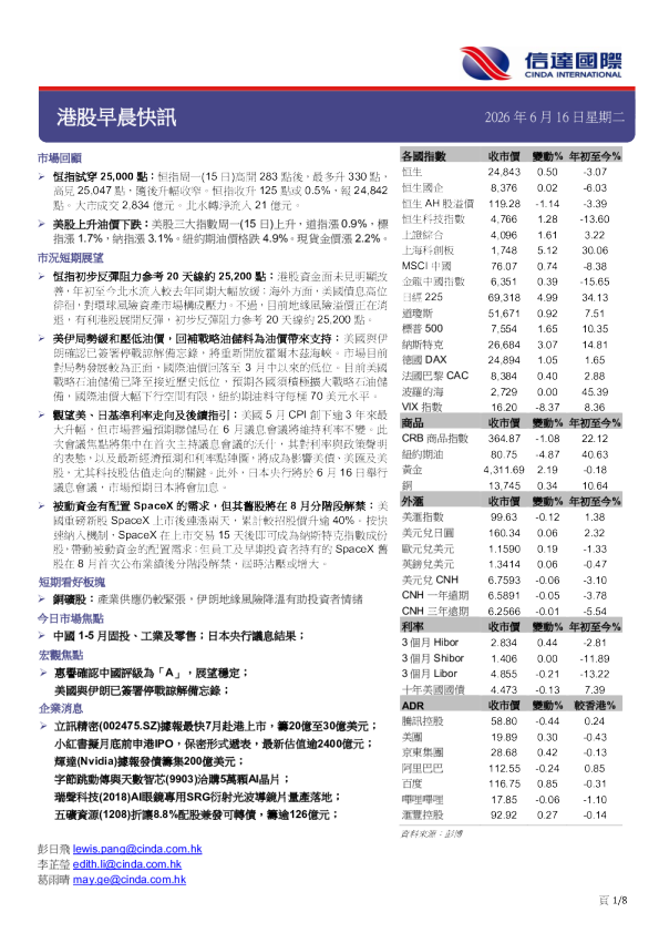 港股早晨快讯