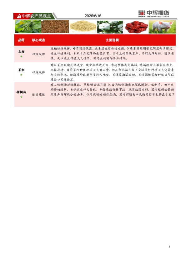 农产品板块日报