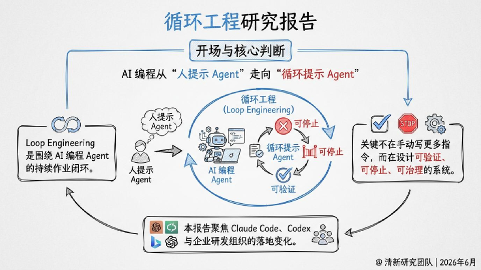 2026循环工程研究报告