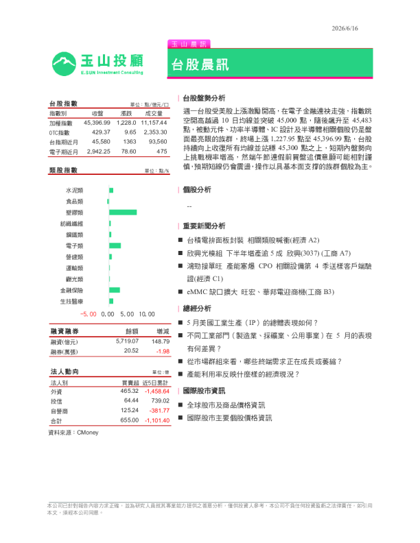 台股晨讯