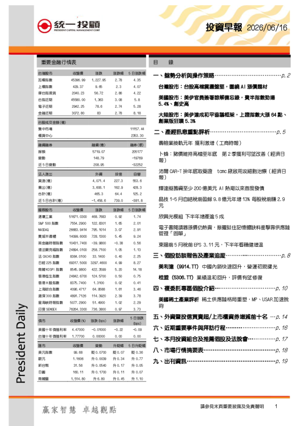 投资早报