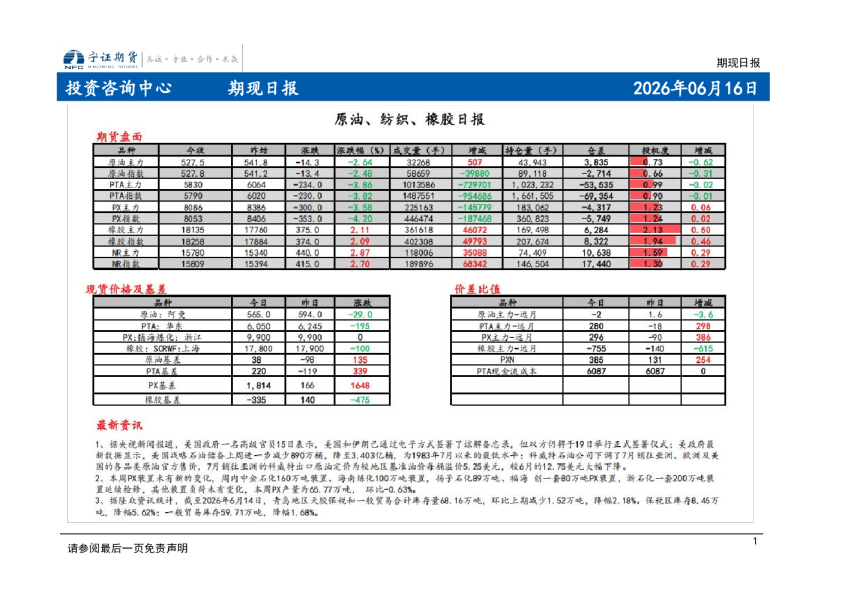 期现日报