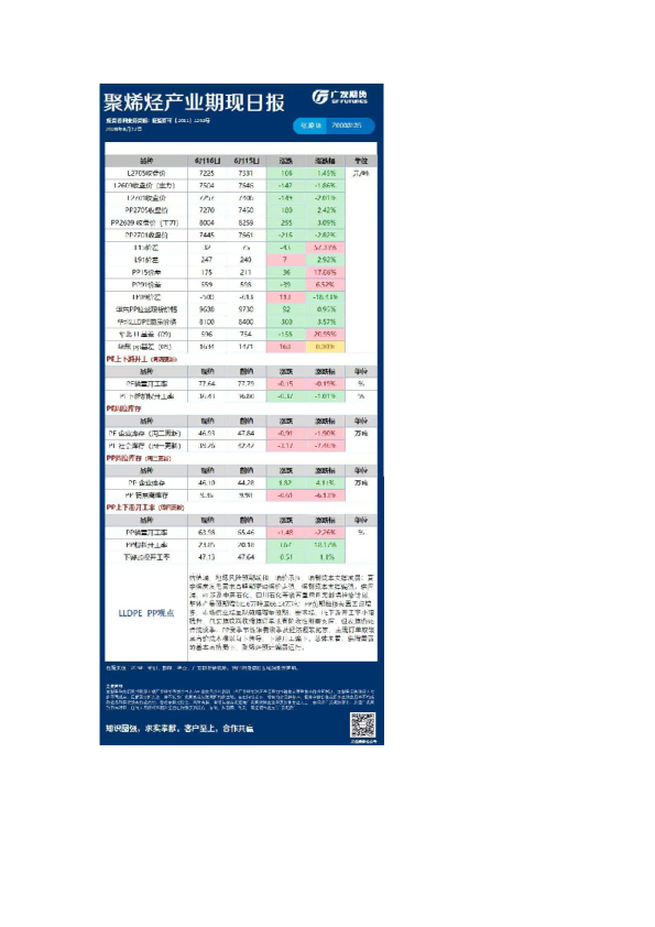 《能源化工》日报