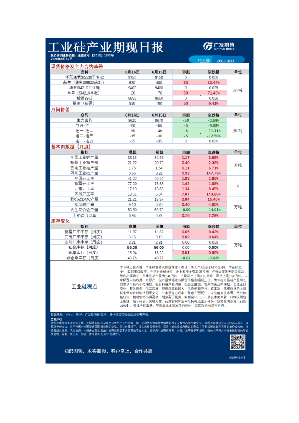 《有色》日报
