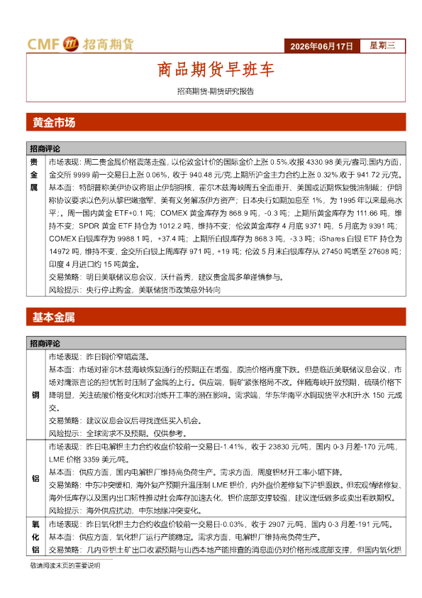 商品期货早班车
