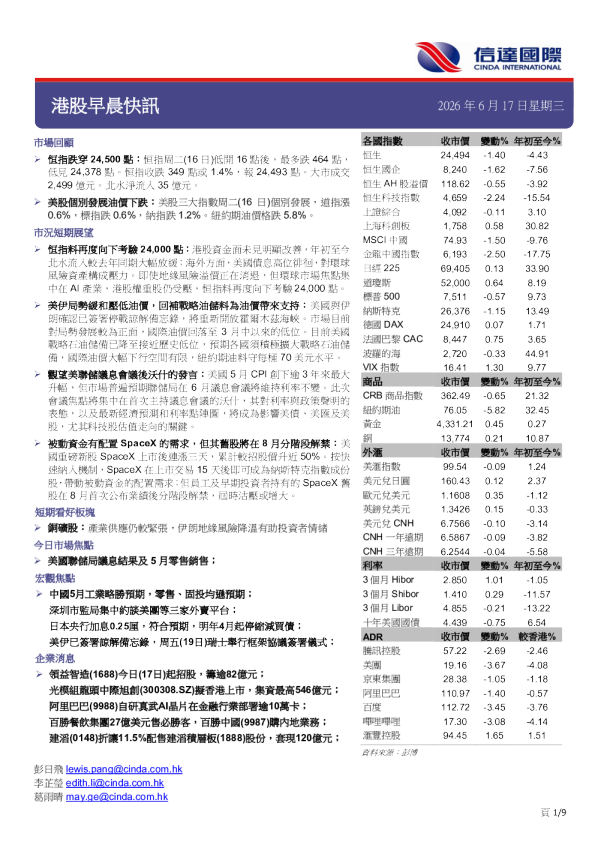 港股早晨快讯