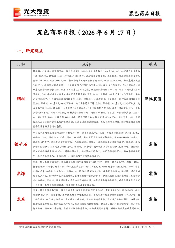 黑色商品日报