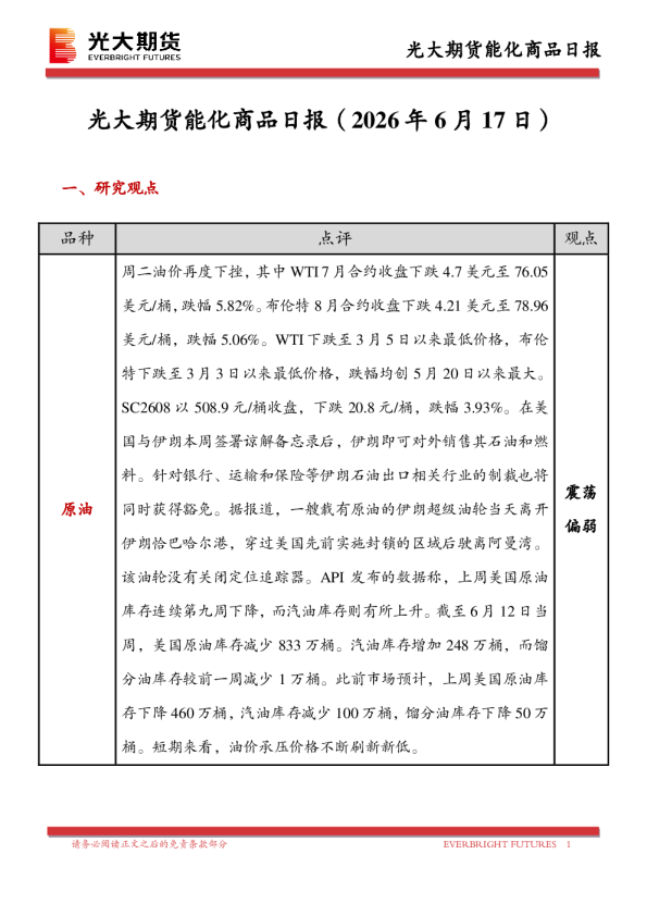 能化商品日报