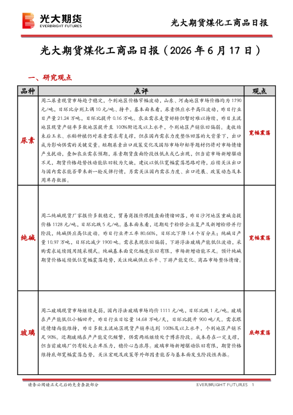 煤化工商品日报