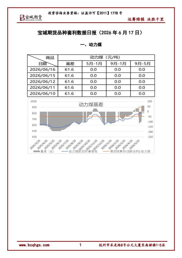 一、动力煤：宝城期货品种套利数据日报（2026年6月17日）