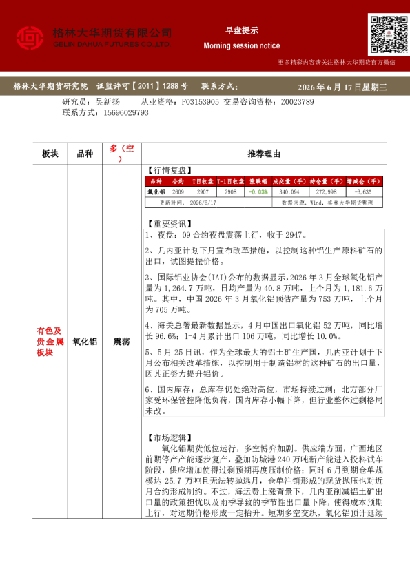 格林大华期市早班车-铝产业链（20260617）