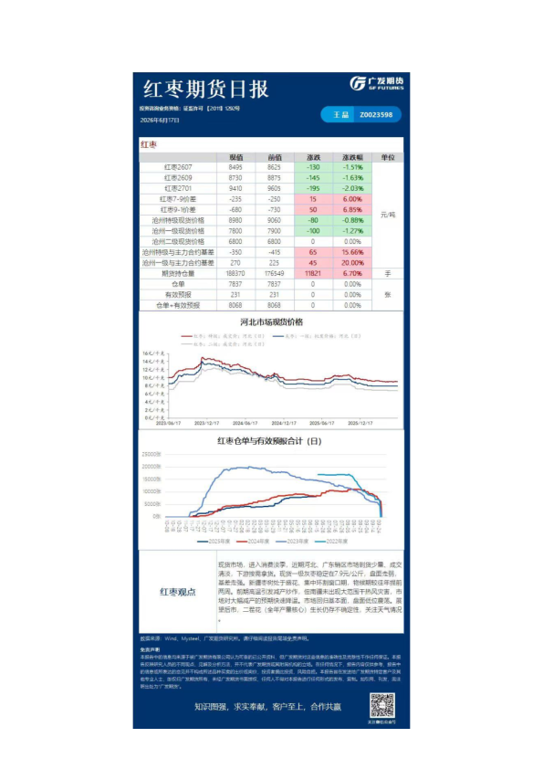 农产品日报20260617