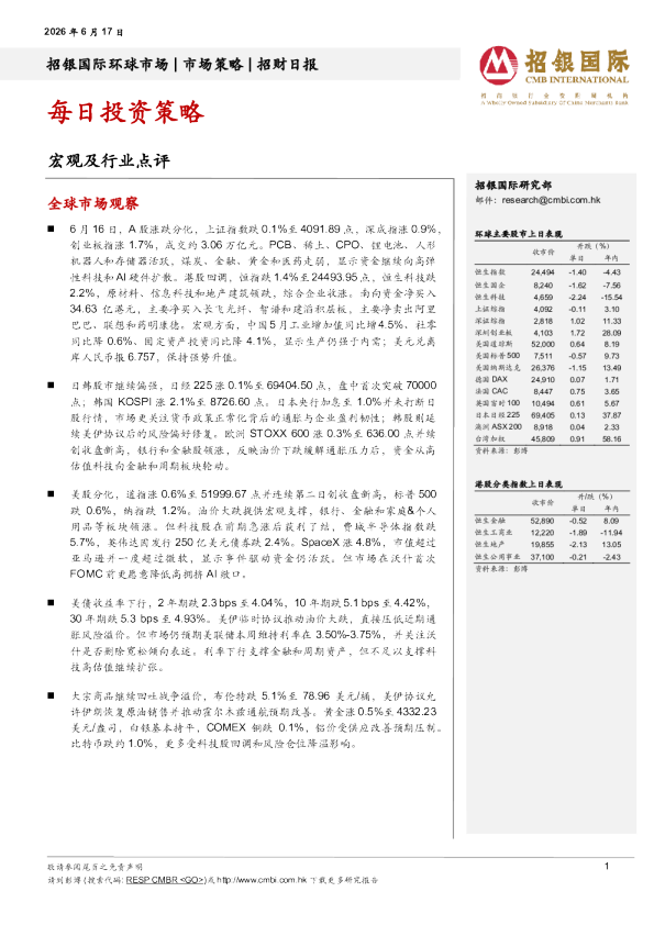 招财日报