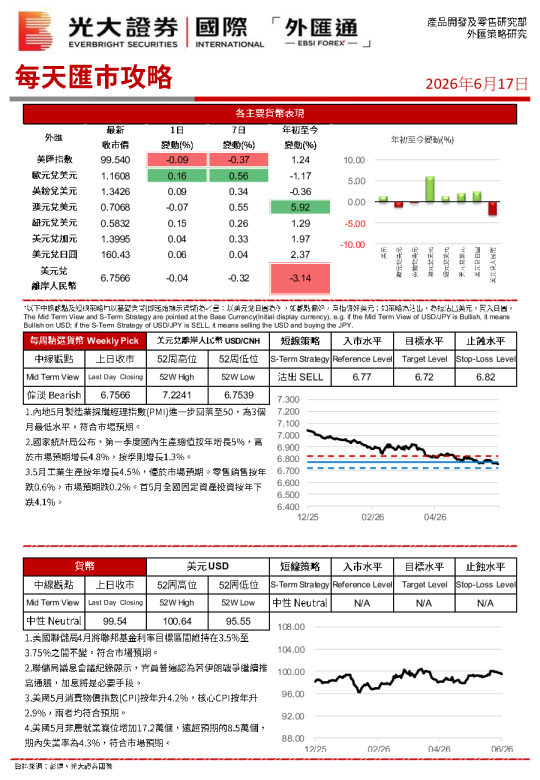 每天汇市攻略
