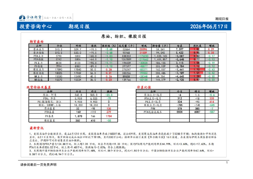 期现日报