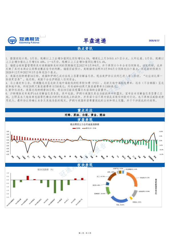 早盘速递
