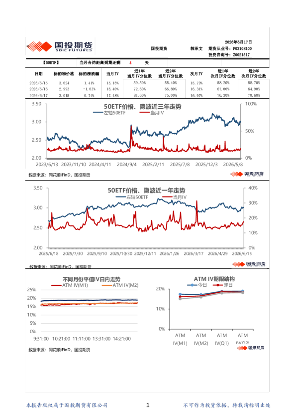 金融期权波动率日报