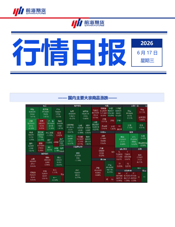 国内主要大宗商品行情日报