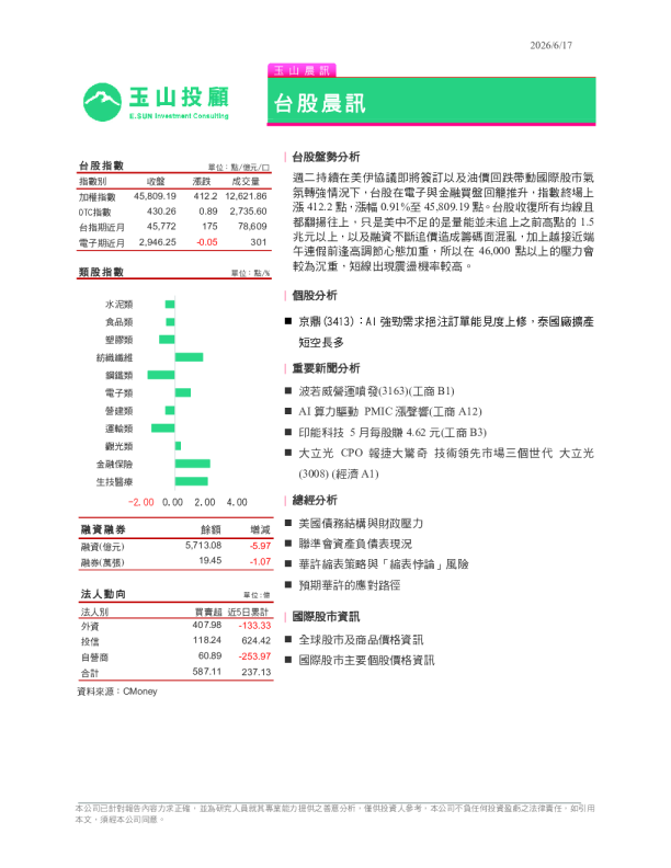 玉山晨讯：台股晨讯