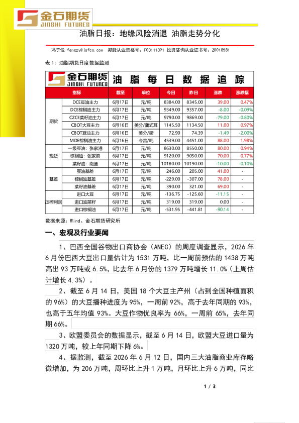 油脂日报：地缘风险消退 油脂走势分化