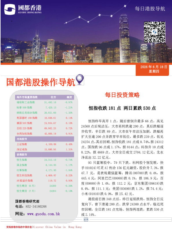 每日投资策略：恒指收跌181点，两日累跌530点