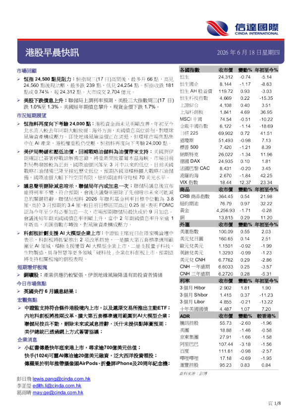 港股早晨快讯