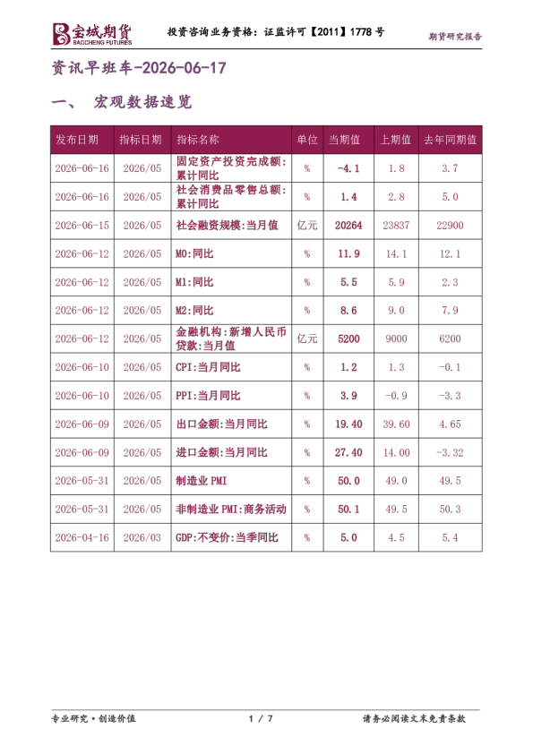 资讯早班车-2026-06-17