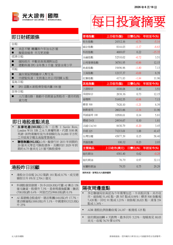 每日投资摘要