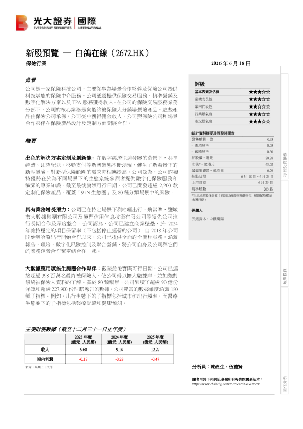 新股预览：白鸽在线