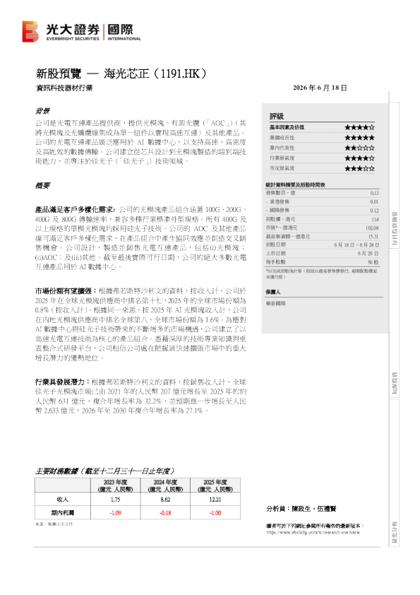新股预览：海光芯正