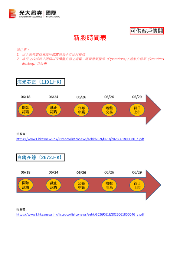 新股时间表