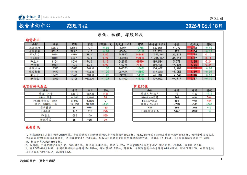 期现日报