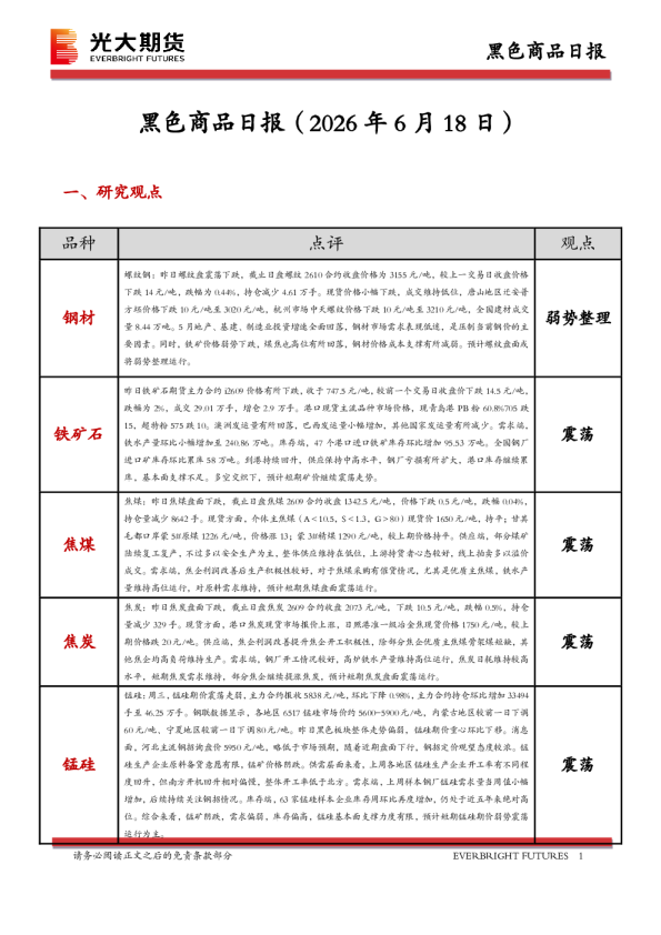 黑色商品日报