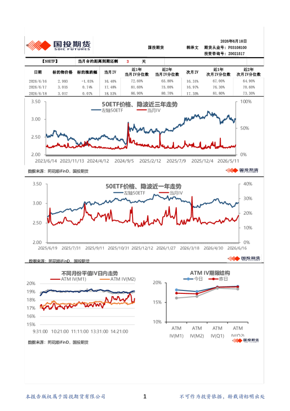 金融期权波动率日报