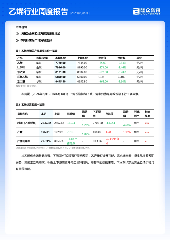 乙烯行业周度报告