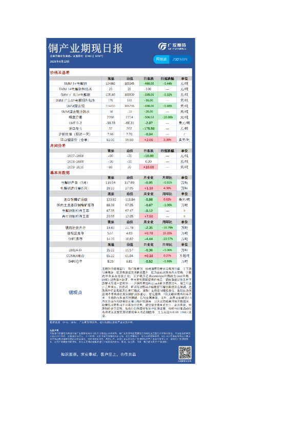 有色日报20260622