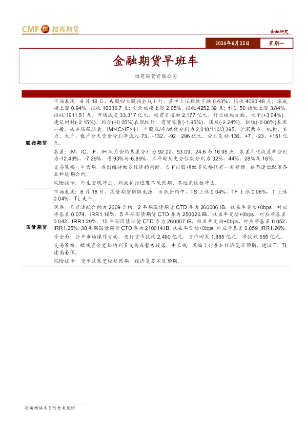 金融期货早班车