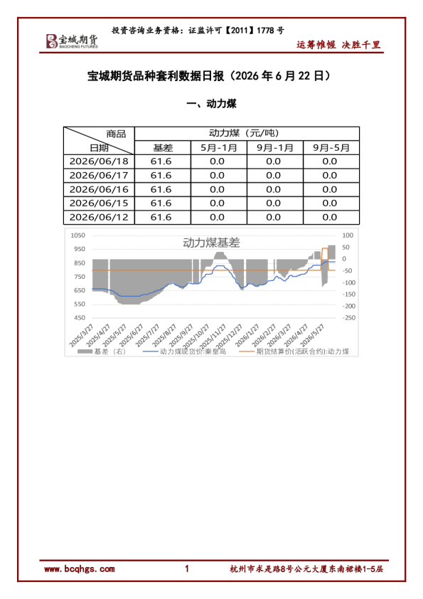 一、动力煤：宝城期货品种套利数据日报（2026年6月22日）