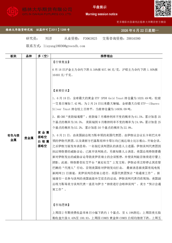 格林大华期市早班车-贵金属（20260622）