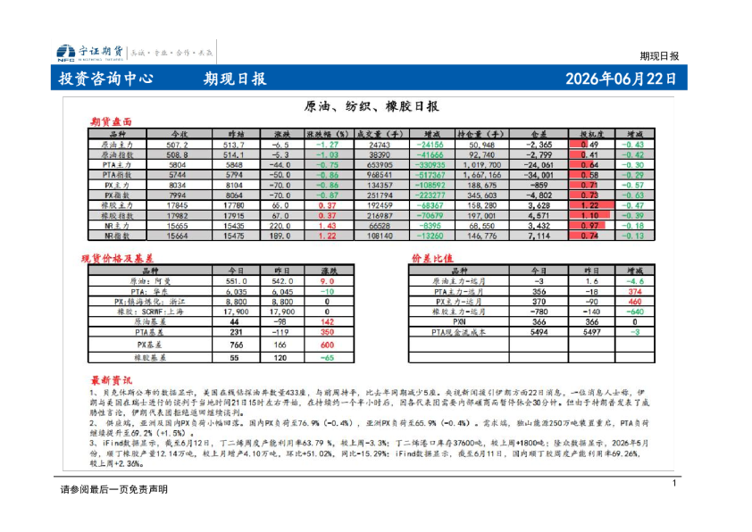 期现日报