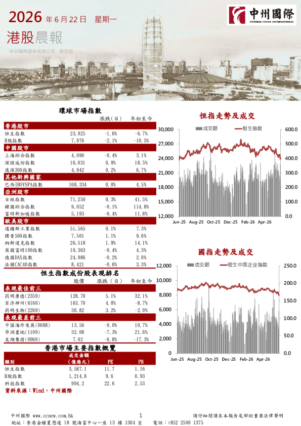 港股晨报