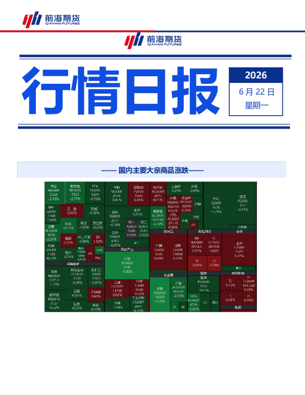 国内主要大宗商品涨跌 行情日报