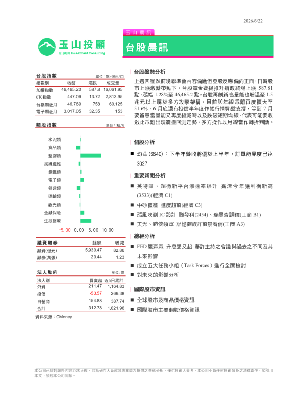 玉山晨讯：台股晨讯
