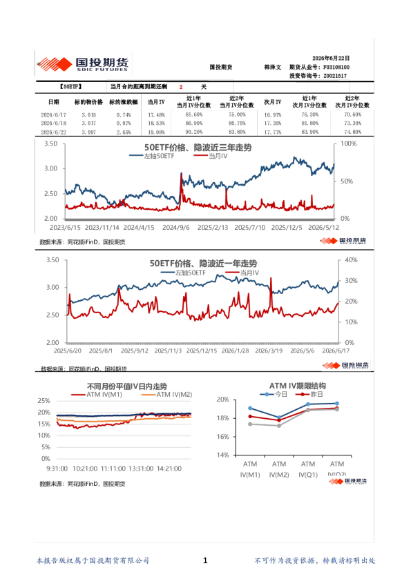 金融期权波动率日报