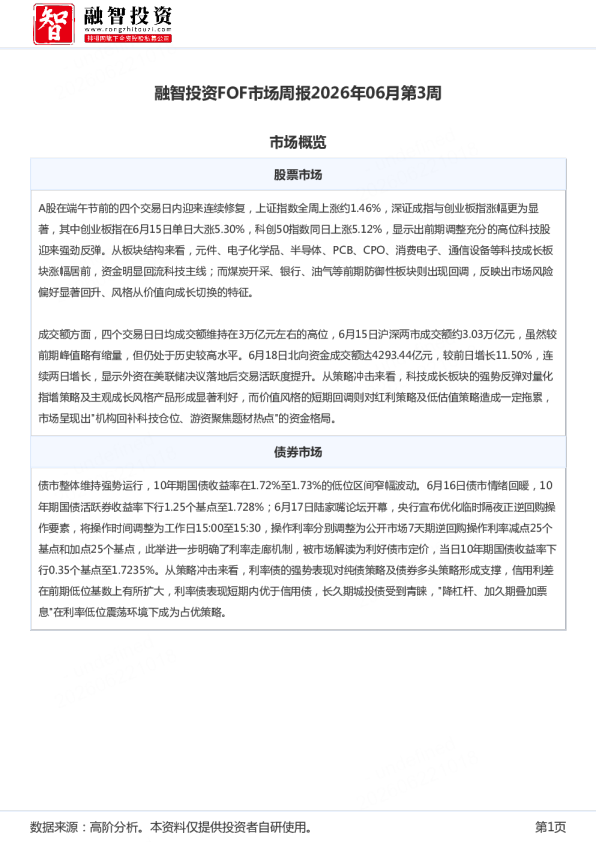 融智投资FOF市场周报2026年06月第3周