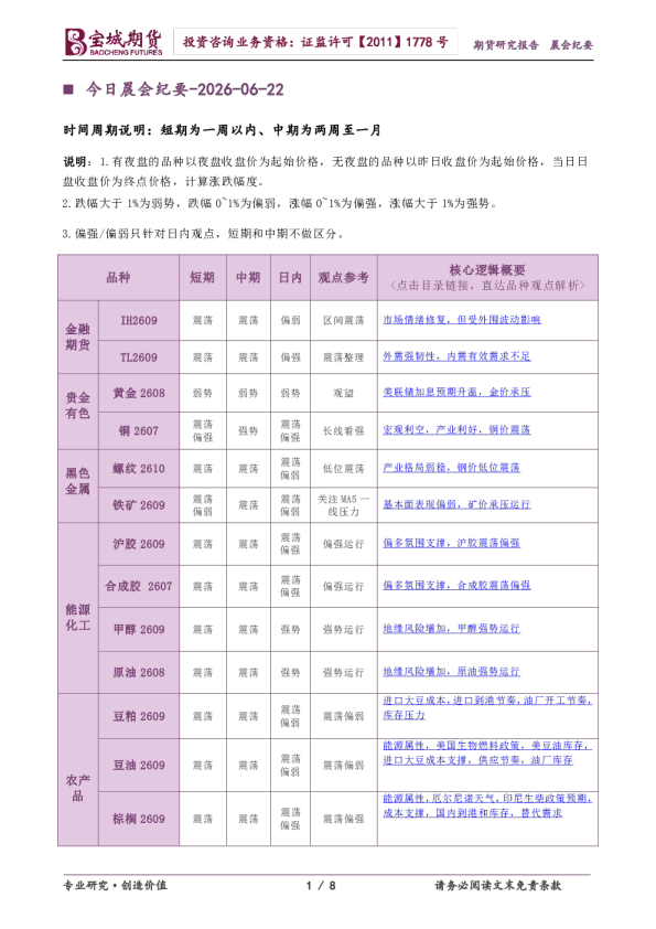 今日晨会纪要