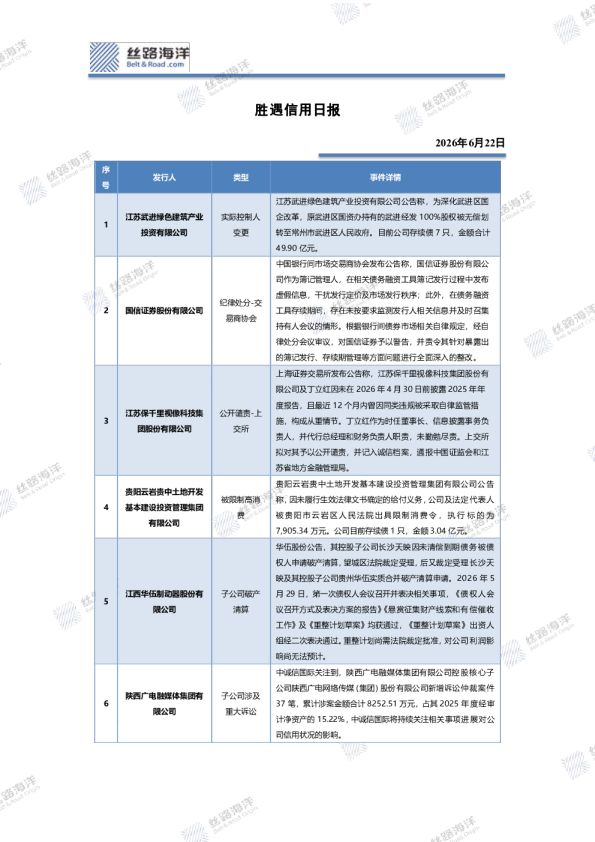 胜遇信用日报