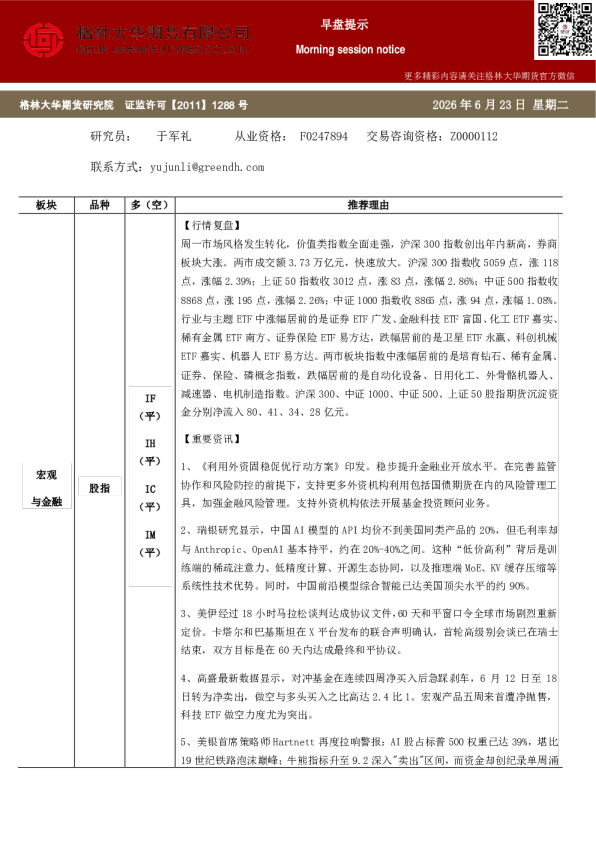 早盘提示