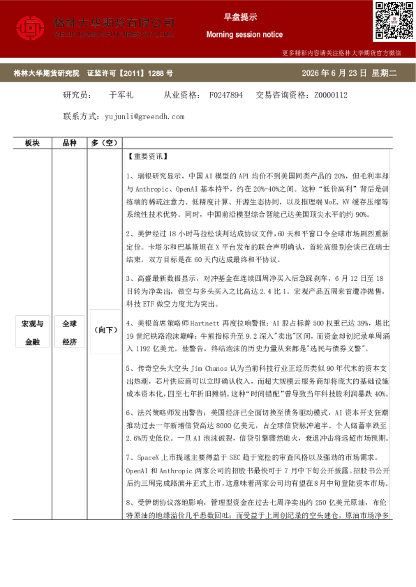 早盘提示